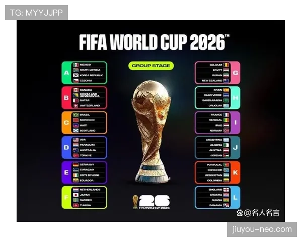 2026世界杯完整版晋级路径解析